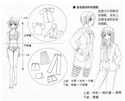 动漫人物身体比例与腿部绘画技法详解